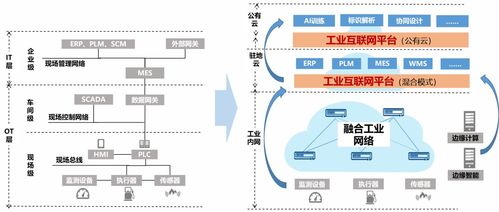 華為智能IP網絡 釋放工業互聯網數據價值的關鍵引擎