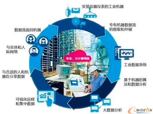 工業(yè)大數(shù)據(jù)技術(shù)八大應(yīng)用場(chǎng)景 賦能工業(yè)互聯(lián)網(wǎng)數(shù)據(jù)服務(wù)新未來(lái)